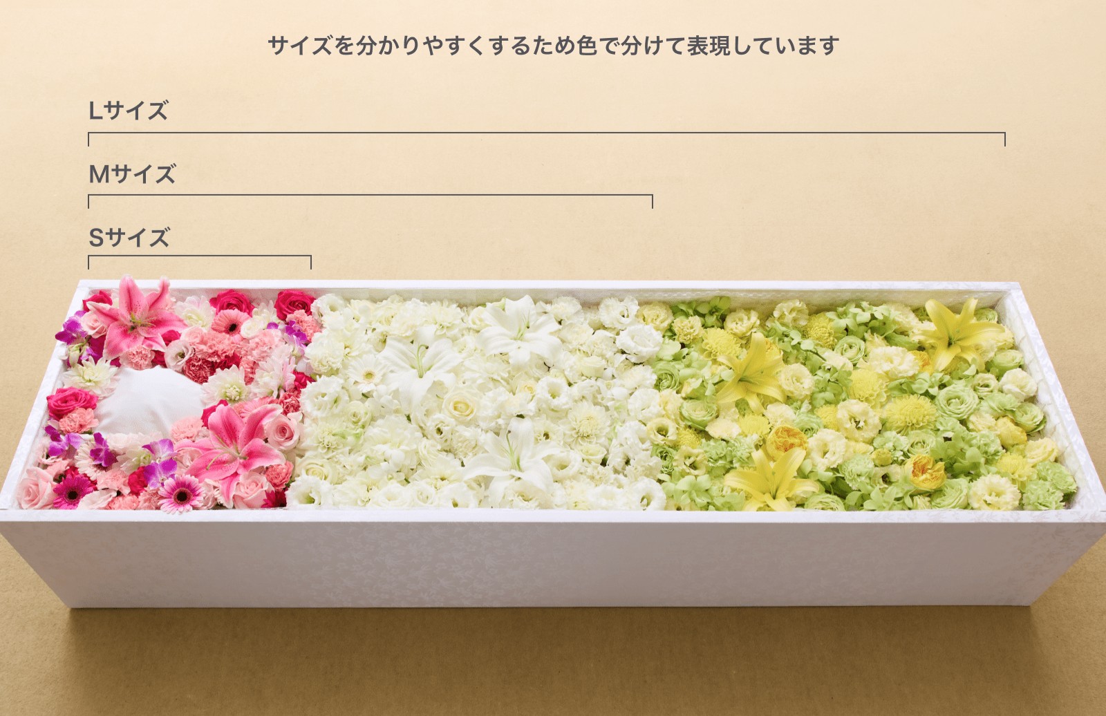 お別れ花のサイズ(S・M・L)のイメージ